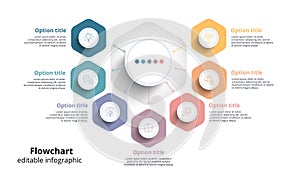 Business process chart infographics with 7 step segments. Circular corporate timeline infograph elements. Company presentation