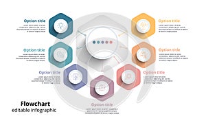Business process chart infographics with 7 step segments. Circular corporate timeline infograph elements. Company presentation photo