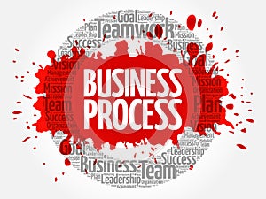 Business Process circle word cloud