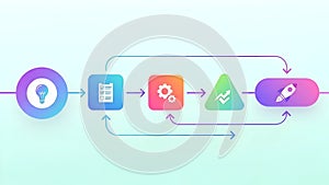 Business Process Flowchart Idea, Planning, Development, Launch