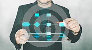 Business process flowchart, implement and improve analysis for process and workflow automation with flowchart