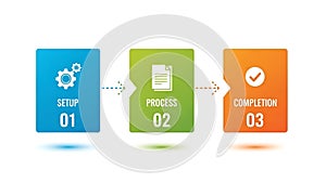 Business Process Flowchart: Setup, Process, Completion