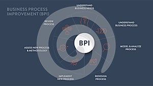 Business Process Improvement (BPI) strategy infographic diagram presentation banner template vector