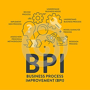 Business Process Improvement (BPI) strategy infographic diagram presentation banner template vector