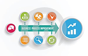 Business process improvement diagram