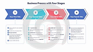 Business process infographic with four colorful stages