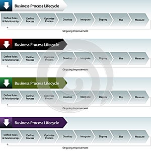 Business Process Lifecycle Banner