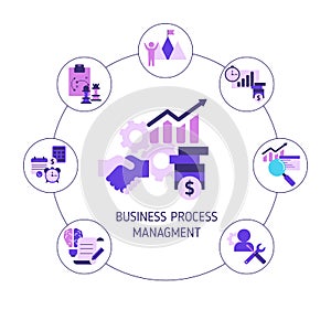Business process management concept