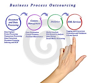 Business Process Outsourcing