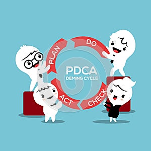 Business process pdca plan do check act circle concept