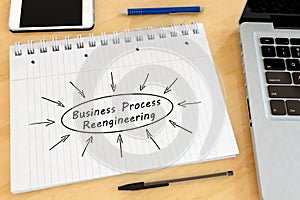 Business Process Reengineering