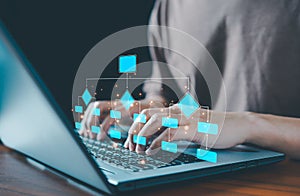 Business process and workflow automation with flowchart, implement, Business hierarchy The relationship of positional order in the