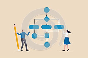 Business process, workflow diagram or model design, flowchart to get result, map or plan for business procedure, solution,