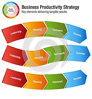 Business Productivity Strategy Leadership Planning Teamwork Success Chart