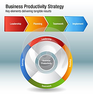 Business Productivity Strategy Leadership Planning Teamwork Success Chart