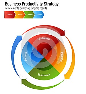Business Productivity Strategy Leadership Planning Teamwork Success Chart