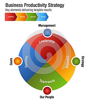 Business Productivity Strategy Leadership Planning Teamwork Success Chart