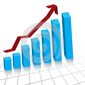 Business profit growth graph c
