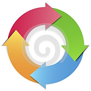 Business Project Cycle Management Diagram