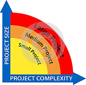 Business project management diagram - vector photo