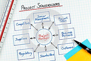 Business Project Management Stakeholders Diagram photo