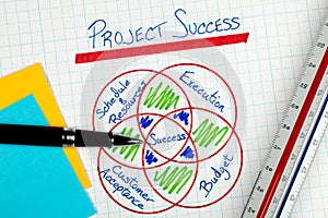 Business Project Management Success Factors