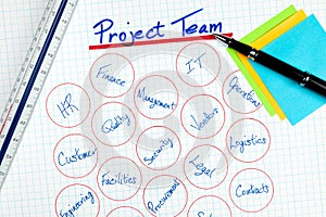 Business Project Team Diagram