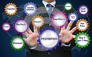 Business promotion for marketing concept