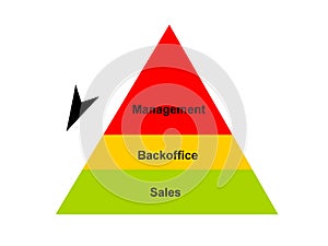 Business Pyramid