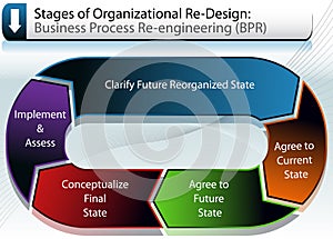 Business Re-Organization Chart