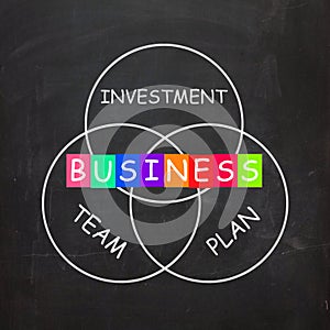 Business Requirements are Investments Plans and