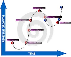 Business revenue growth diagram