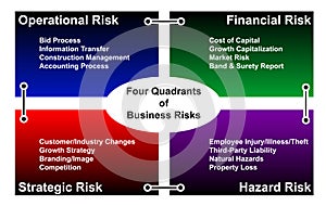 business risk diagram - vector
