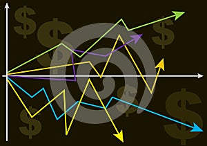 Business Share Market Graph