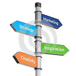business signpost for direction (marketing, strategy, inspiration, creativity)