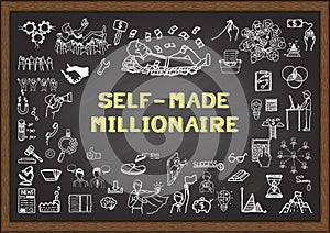 Business sketch about SELF MADE MILLIONAIRE on chalkboard photo