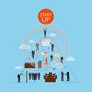 Business start up pyramid infographics template