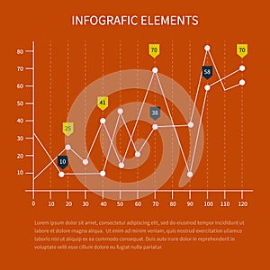 Business statistics charts