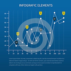 Business statistics charts