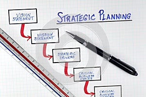 Business Strategic Planning Framework Diagram