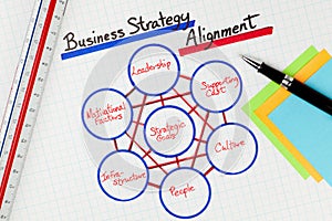 Business Strategy Alignment Methodology Diagram