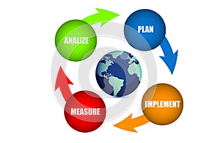 Business strategy concept diagram photo