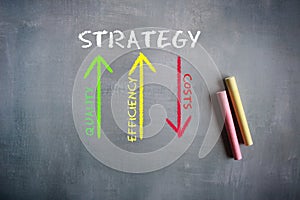 Business strategy concept using chalkboard