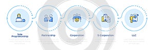 Business structures infographic 5 steps