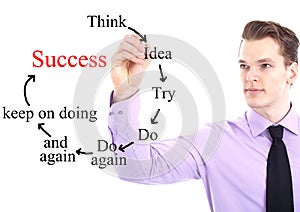 Business success concept