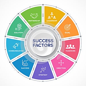 Business success factors concept icons infographics vector.