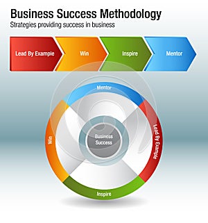Business Success Methodology Chart Set