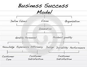 Business success model