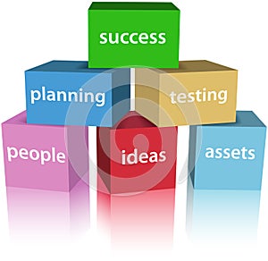 Business SUCCESS product development boxes