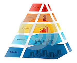 Business Success Pyramid Concept